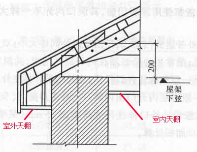 帖子主题 墙高度的计算问题