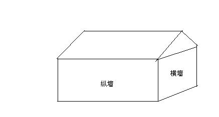 外纵墙内纵墙图片