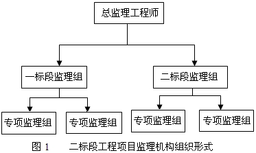 直線職能制:職能制:★問題所屬科目:監理工程師——建設工程監理基本